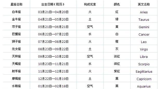 金牛座的特点：深度解析金牛座的性格、财运和人际关系