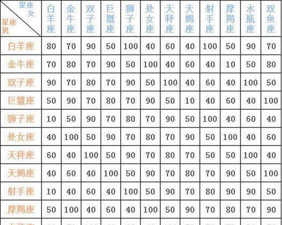 详细解析：十二星座的起源和特点