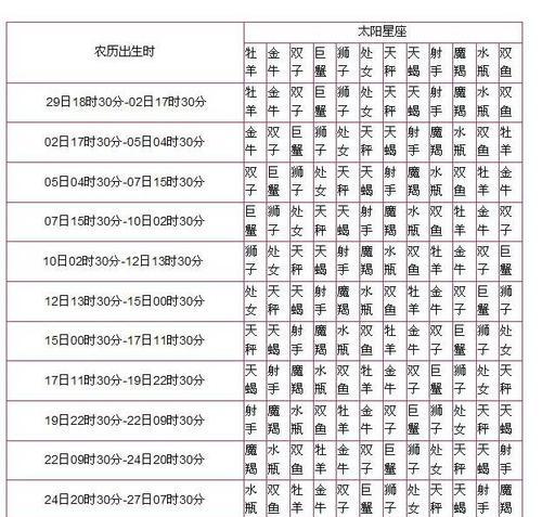 详解12星座的日期范围和性格特点