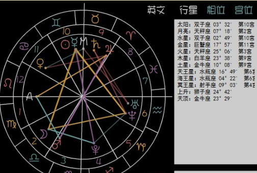 如何查询并理解上升星座和月亮星座：全面指南