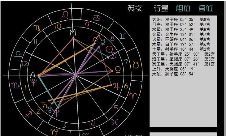 探索星座的性格特点：以太阳双子座，月亮狮子座，上升天蝎座为例