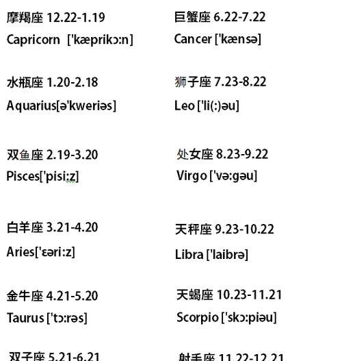 十二星座英文名及出生时间详解：白羊座、金牛座、双子座等