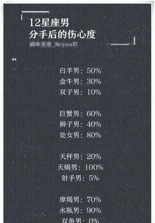 12星座男子分手后的反应：哪些星座会流泪，哪些会感到愧疚？