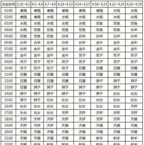 五月出生男生的星座特性：金牛座与双子座的性格分析