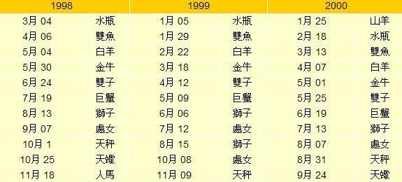 1981年双子座和属鸡女性的性格特点与生活建议