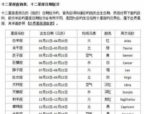 详解24个星座的日期和特性：全面认识你的星座性格