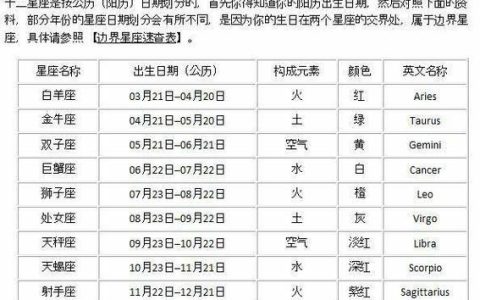 阴历与阳历：如何正确理解和参考星座日期