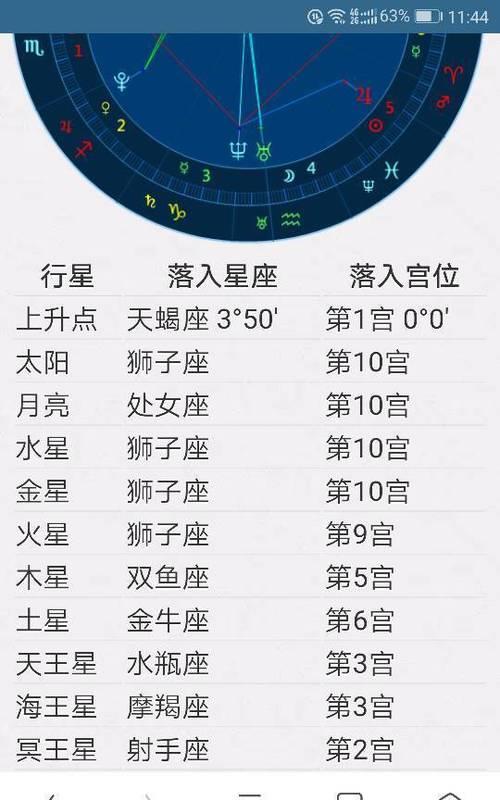 理解太阳星座、月亮星座和上升星座：揭示你的个性，情感和行为模式