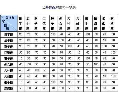 星座配对分析：最佳星座配对组合揭秘