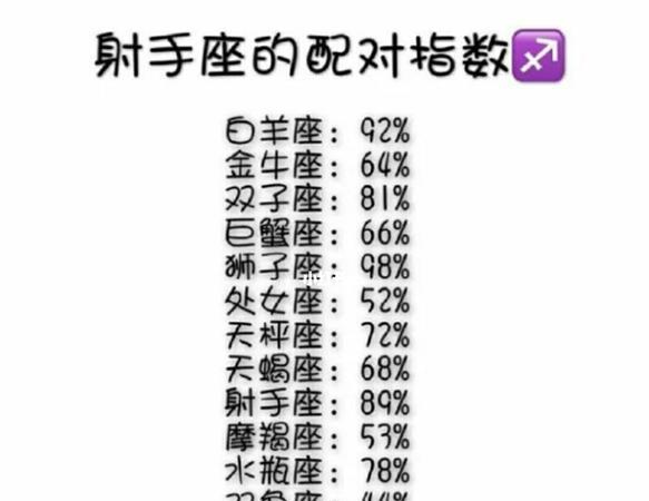 射手座最佳配对星座：白羊座、狮子座和天秤座的缘分解析