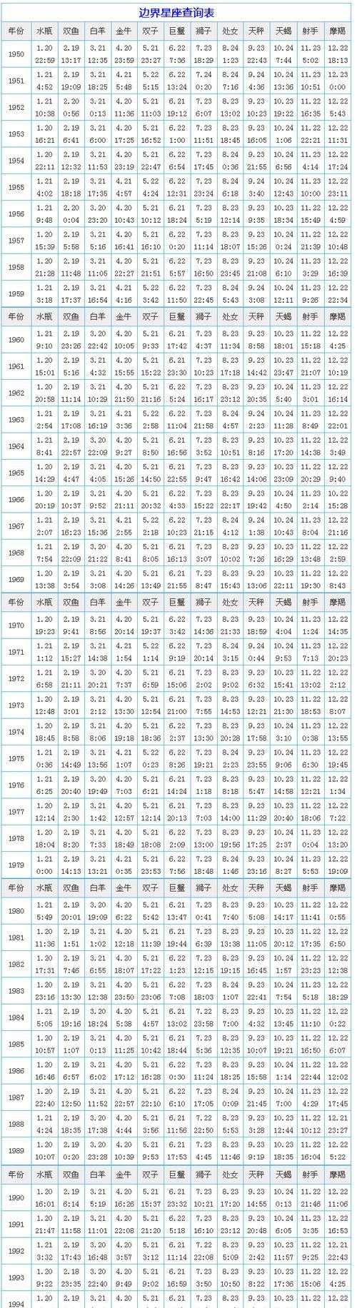 理解星座特性：阳历日期与星座关系详解