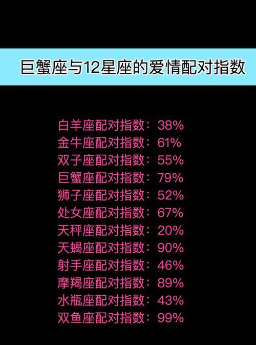 最佳星座配对：巨蟹座与金牛座、处女座、天蝎座、双鱼座的恋爱指南