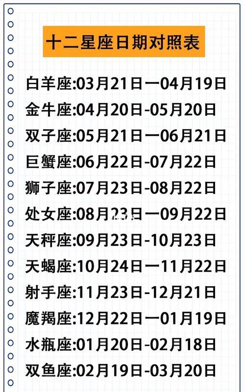 揭秘十二星座：日期、守护星、守护神及性格特征一网打尽