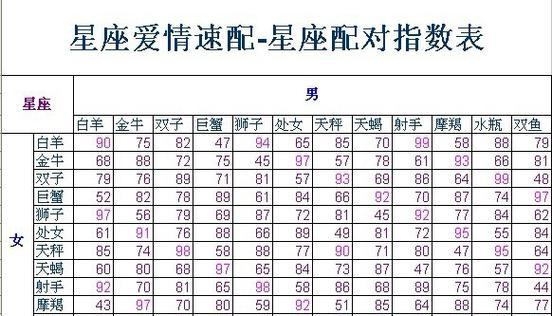 星座配对：最佳、最矛盾和天生的夫妻组合解析