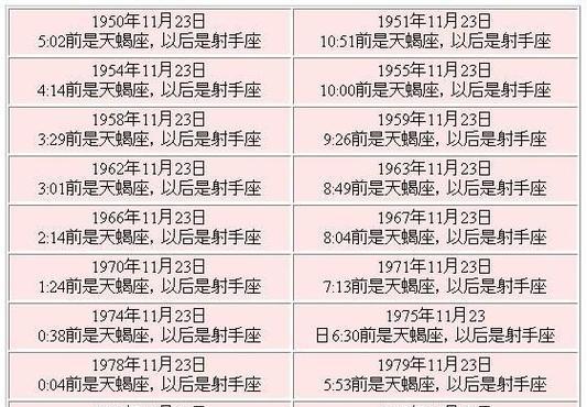 探索天蝎座的秘密：特性、守护星、幸运石和理想的旅居国家